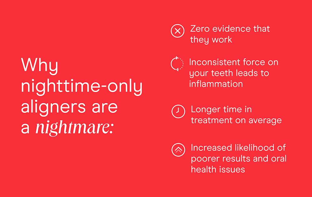 Nighttime-only aligners don't work