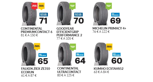 Seis pneus alinhados de várias marcas 