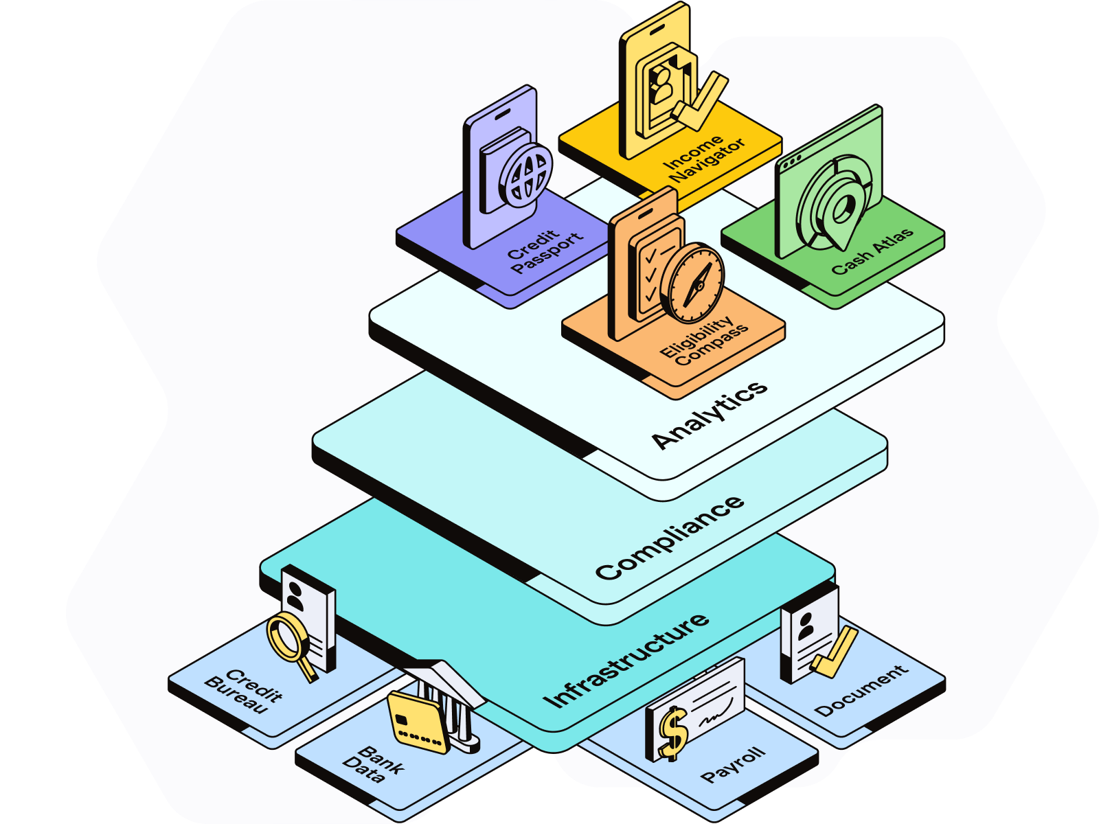 Platform Solutions - New Hero Image
