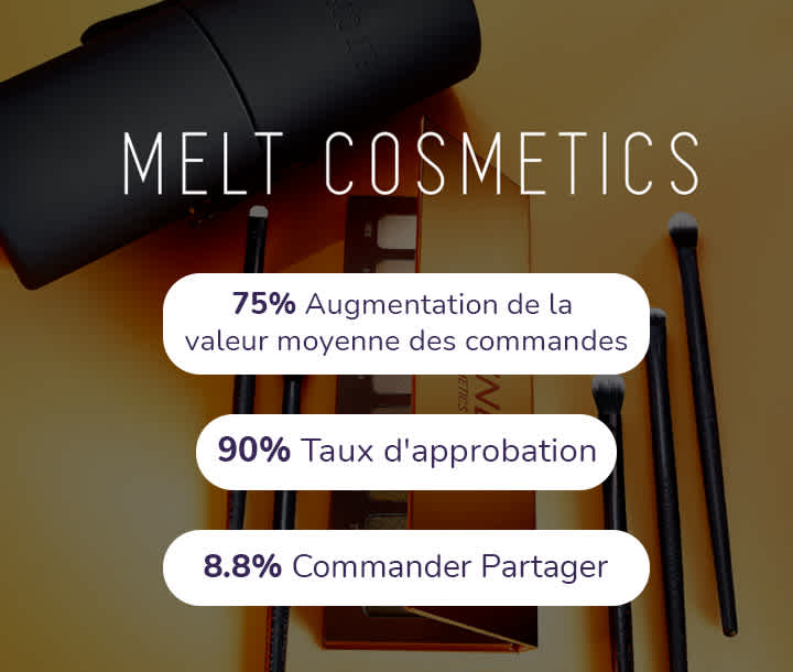 Melt Cosmetics expérimenté 75% Augmentation de la valeur moyenne des commandes, 90% Taux d'approbation, et 8.8% Commander Partager