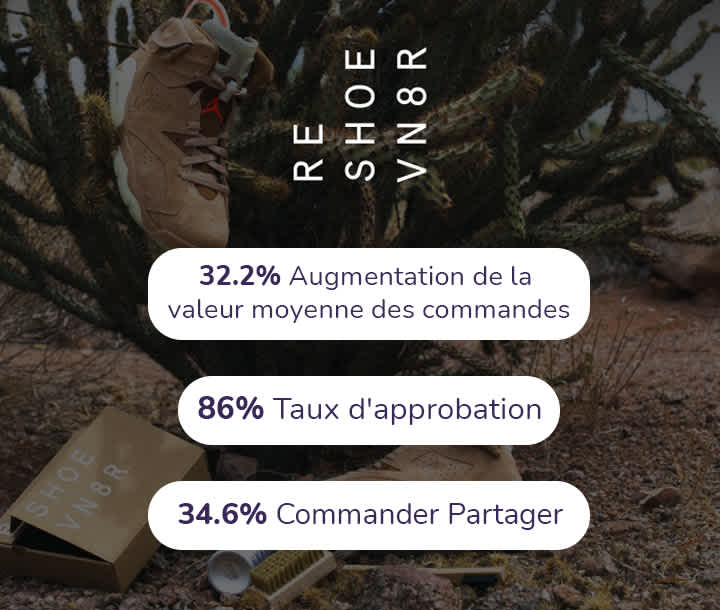 Re Shoe VN8R expérimenté 32.2% Augmentation de la valeur moyenne des commandes, 86% Taux d'approbation, et 34.6% Commander Partager