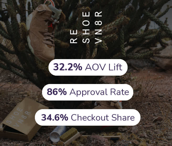 Re Shoe VN8R experienced a 32.2% AOV Lift, an 86% Approval Rate, and a 34.6% Checkout Share with Sezzle