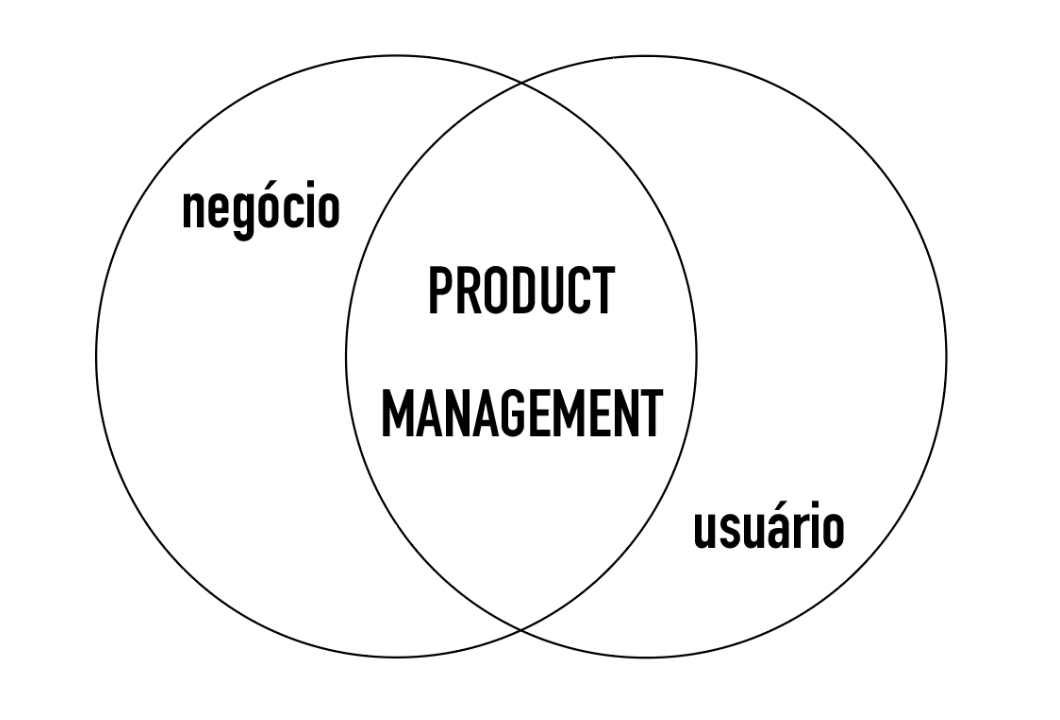 product-management