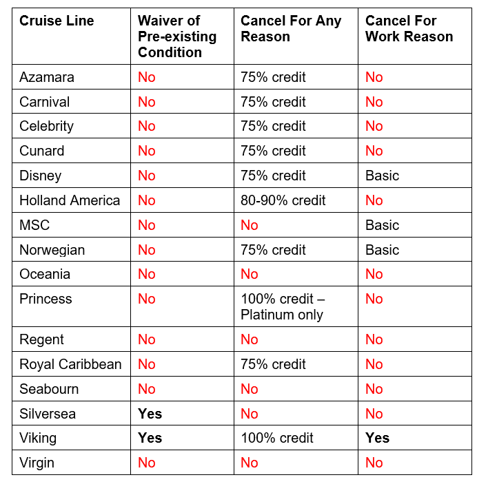 Wave Season Comparison PreEx