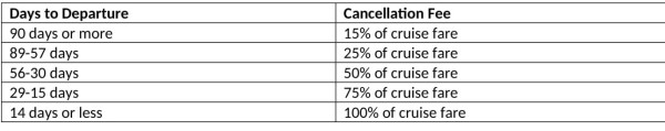 Basic Cancellation Fees-1