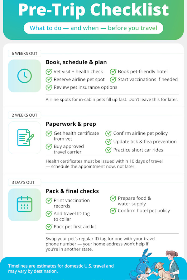 AARDY Pet Insurance