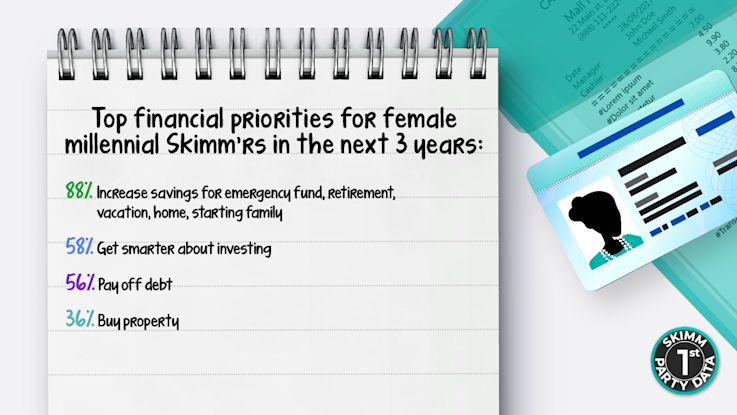Financial Priorities for Female Millennials