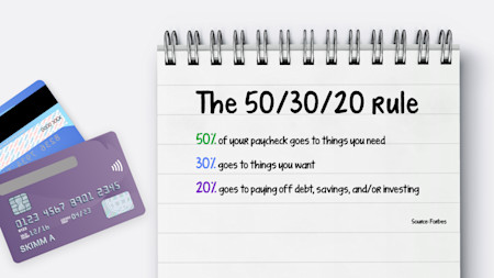 The 50/30/20 Rule