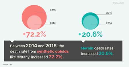opioid