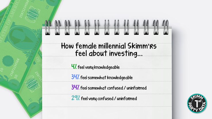 How female millenial Skimm'rs feel about investing infographic