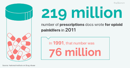 opioid