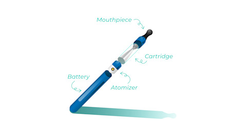 Vaping Guide Vape
