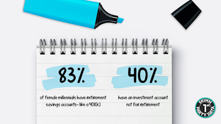 83% female millennials have retirement savings accounts like a 401k