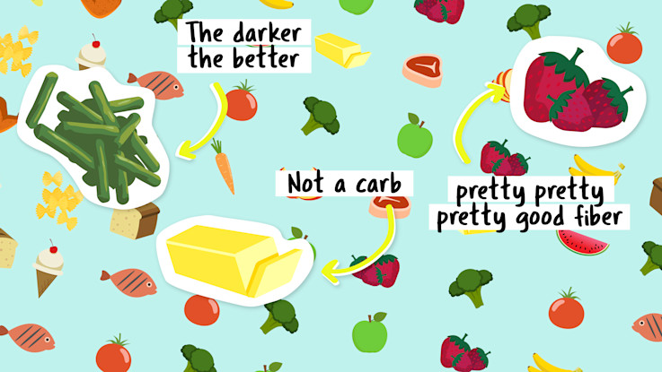 Smuckers x theSkimm Guide to a Healthy Plate fruit, veggies, butter, etc.