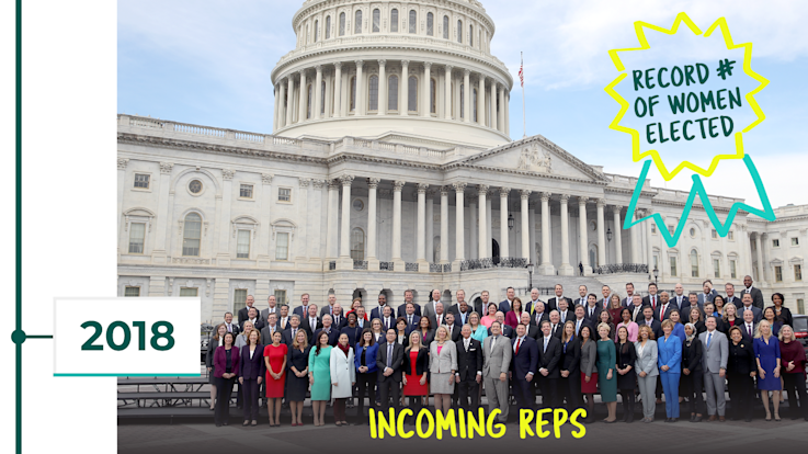 2018: Record number of women elected to Congress