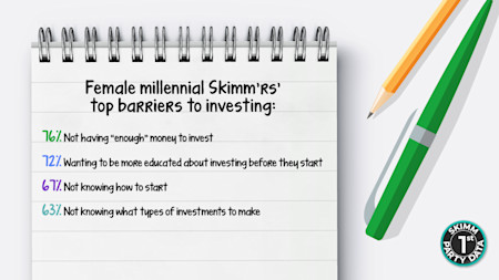 Female millennail Skimm'rs' top barriers to investing