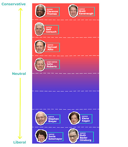 SCOTUSGuideInLine