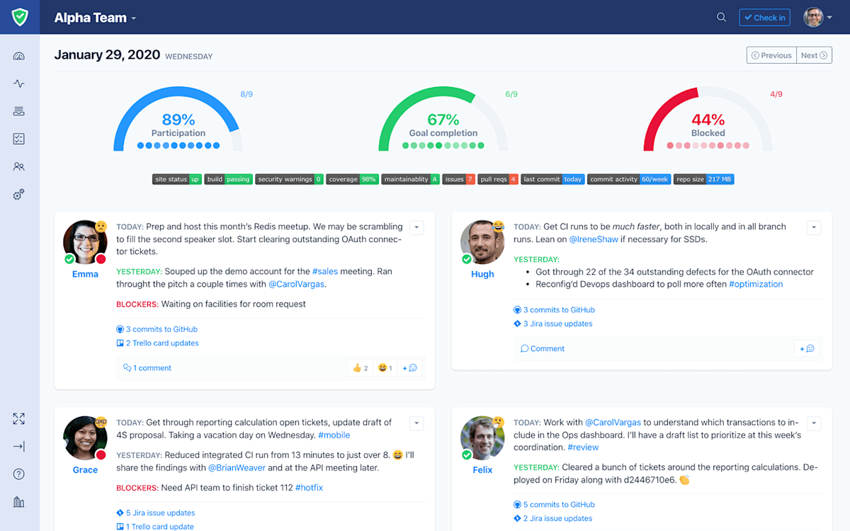 自動提醒打卡後,Status Hero 的Checkin報告能看到每人進度
