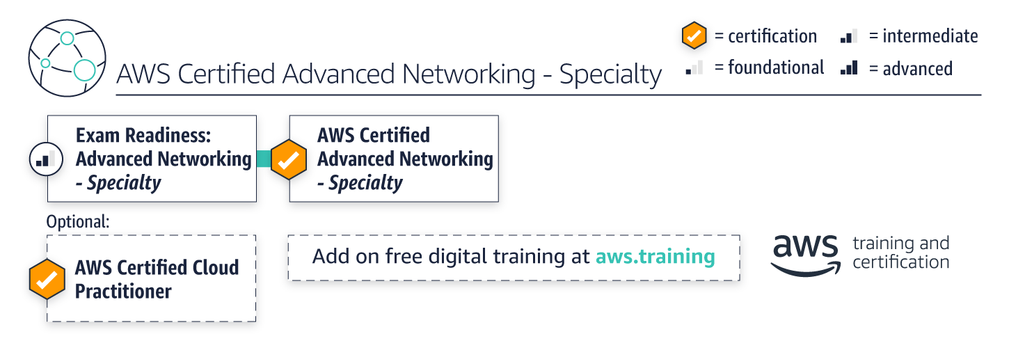 advanced-networking-course