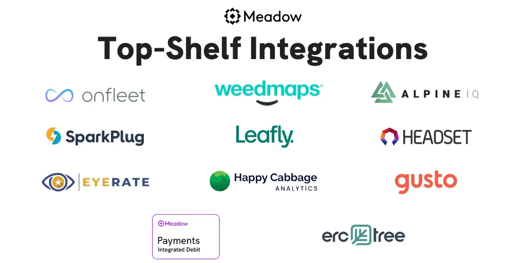 API Integrations for Cannabis Dispensary Point of Sale