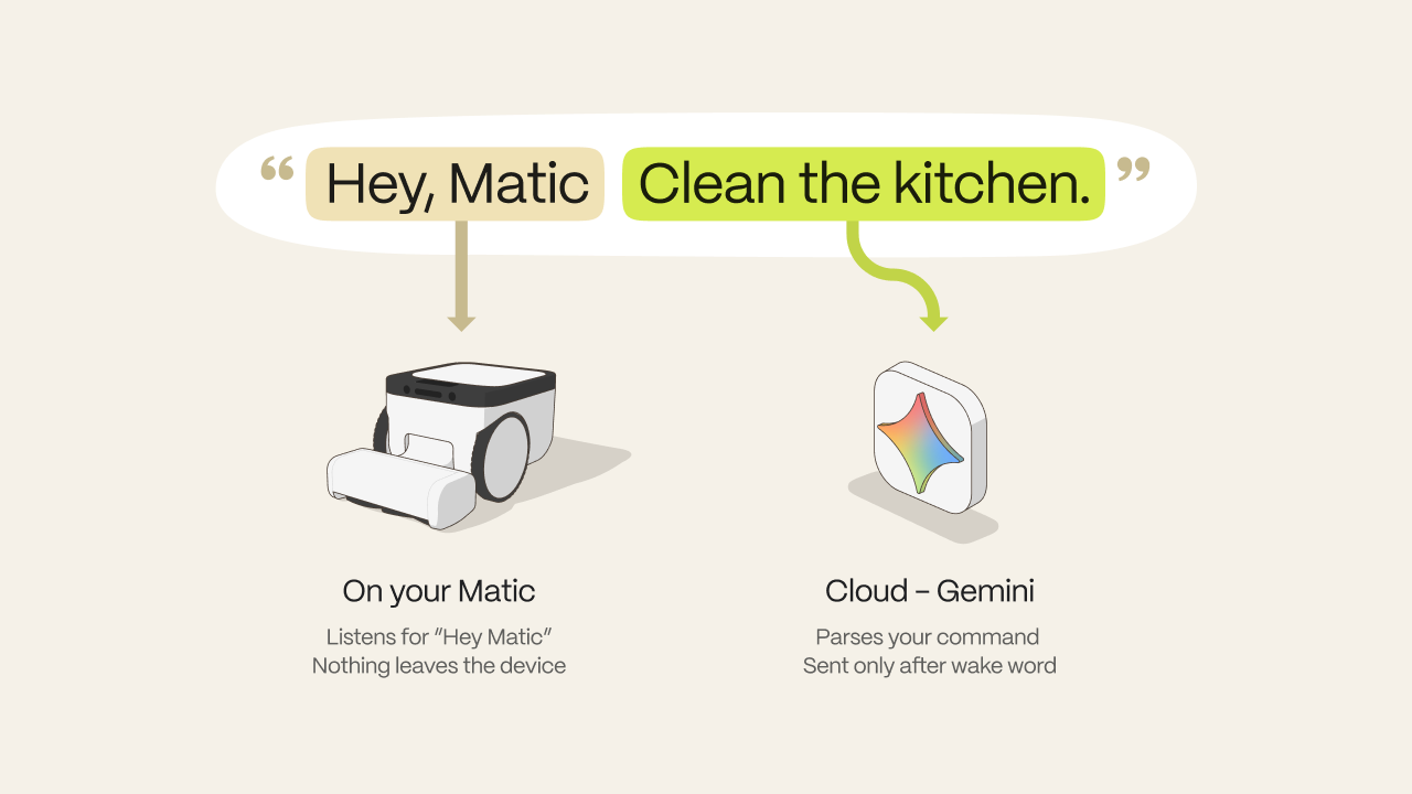 How Matic Cues Voice Processes