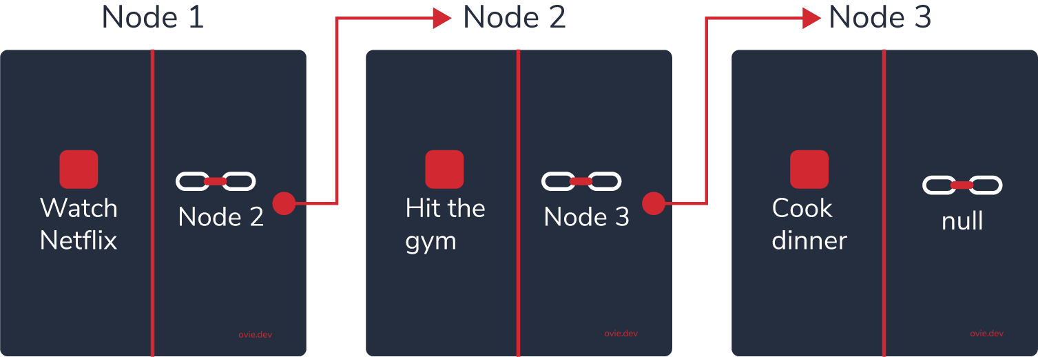 node-list
