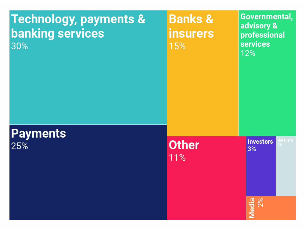 infographic-sector 0