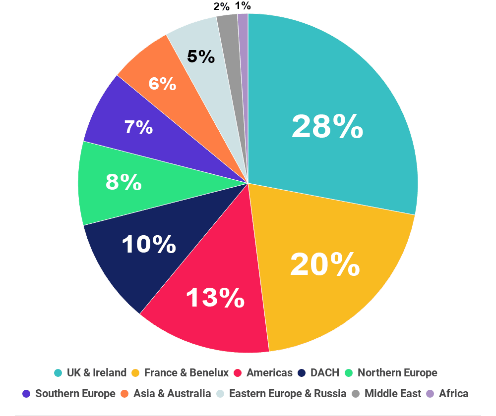 infographic-region 0