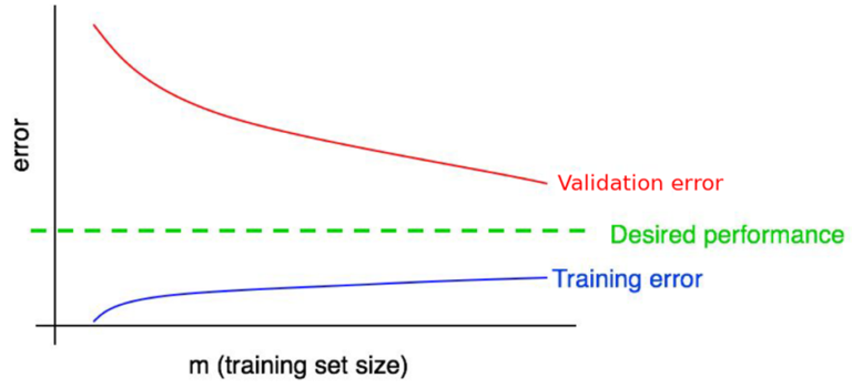 asset-3-evaluate-model-performance-generalization-bias-variance-overfitting-underfitting-parte-2