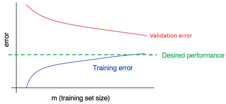 asset-6-evaluate-model-performance-generalization-bias-variance-overfitting-underfitting-parte-2