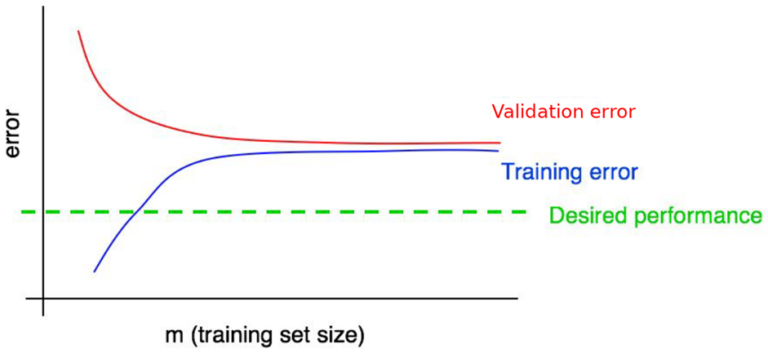 asset-4-evaluate-model-performance-generalization-bias-variance-overfitting-underfitting-parte-2