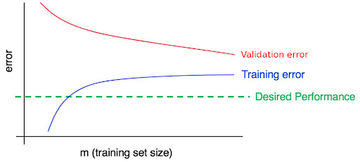 featured-image-evaluate-model-performance-generalization-bias-variance-overfitting-underfitting-parte-2