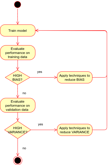 asset-1-evaluar-el-rendimiento-del-modelo-generalizacion-bias-varianza-overfitting-underfitting-parte-1