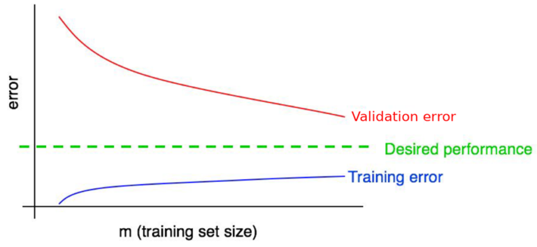asset-5-evaluate-model-performance-generalization-bias-variance-overfitting-underfitting-parte-2