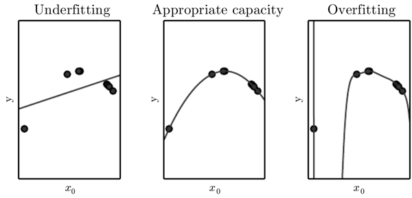 asset-2-evaluate-model-performance-generalization-bias-variance-overfitting-underfitting-parte-2
