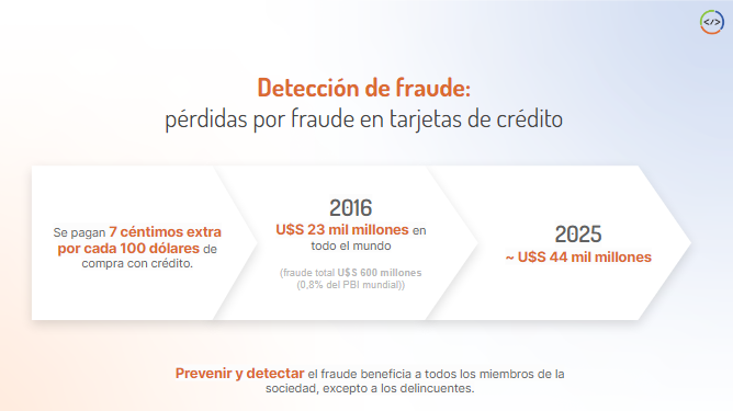 Personalizacion de servicios