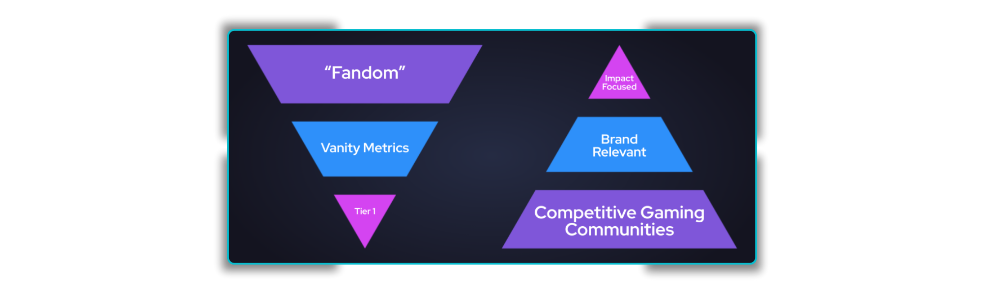 Esports 2.0 Pyramid