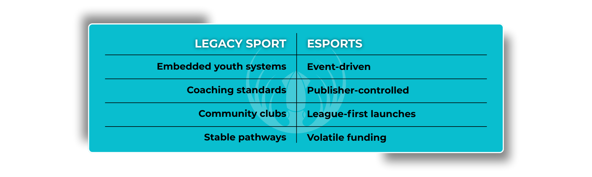 Legacy Sport vs Esports