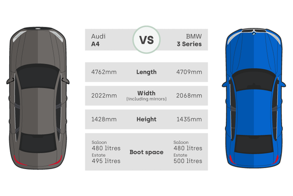 Audi A4 vs BMW 3 Series spec