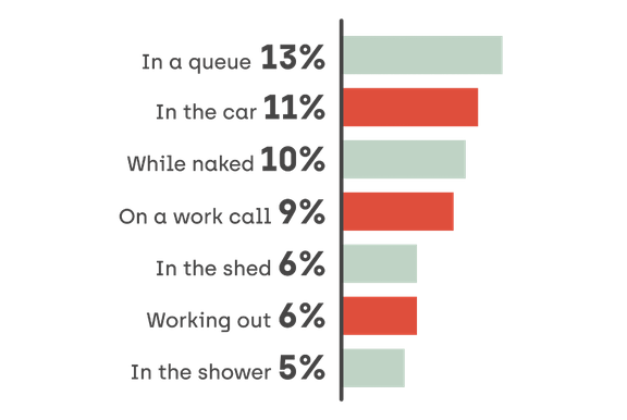 Strange places people shop online