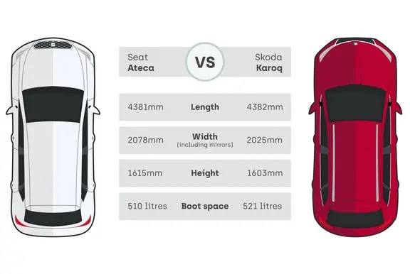 Seat Ateca vs Skoda Karoq spec