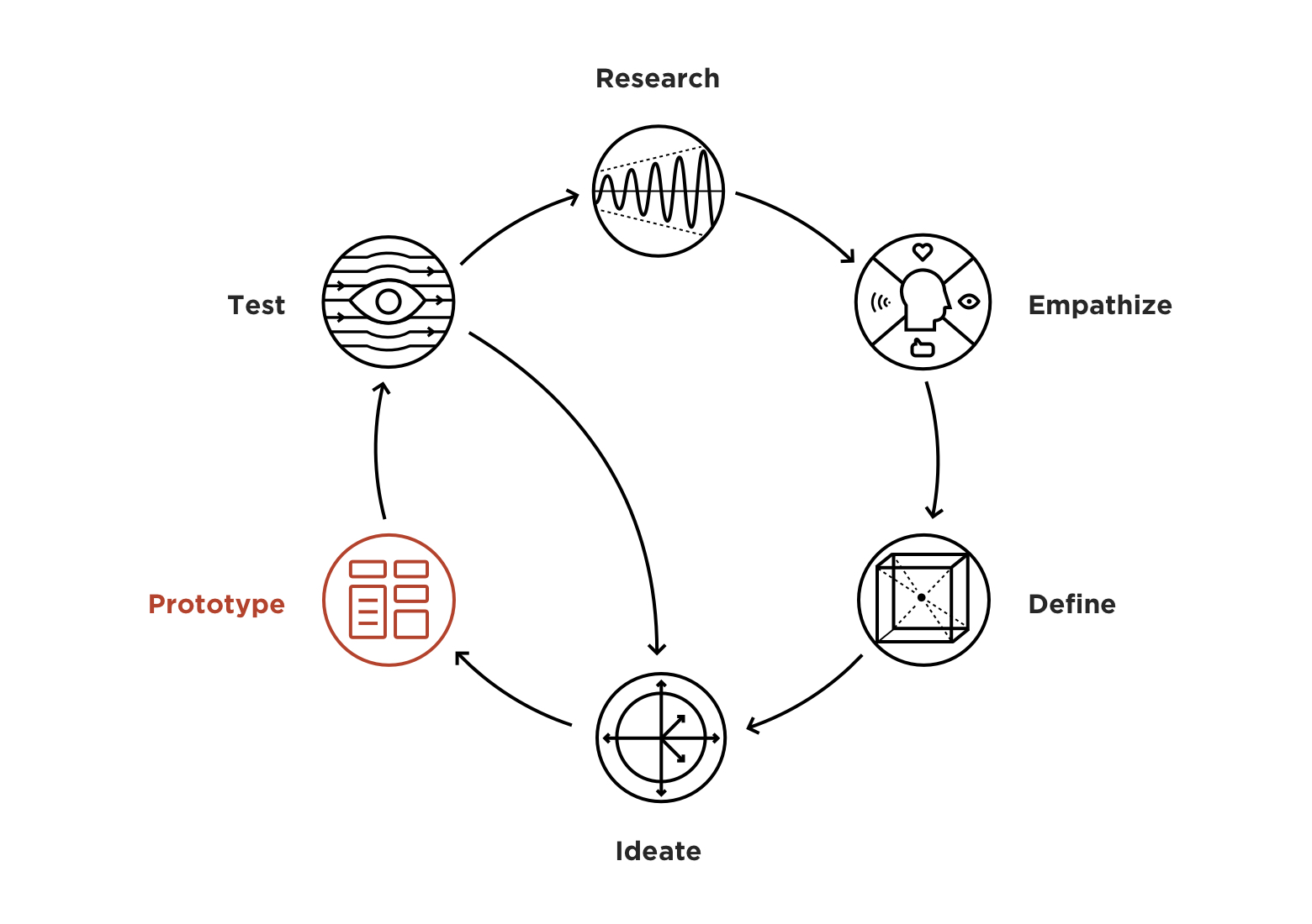 Design-Thinking-Process@2x