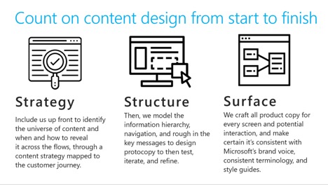 content as part of ux design process