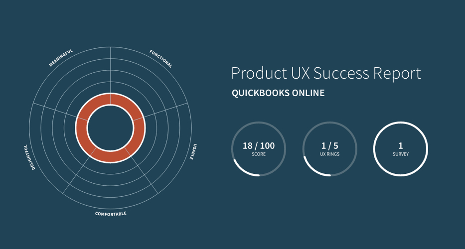 UX Rings Score for QuickBooks