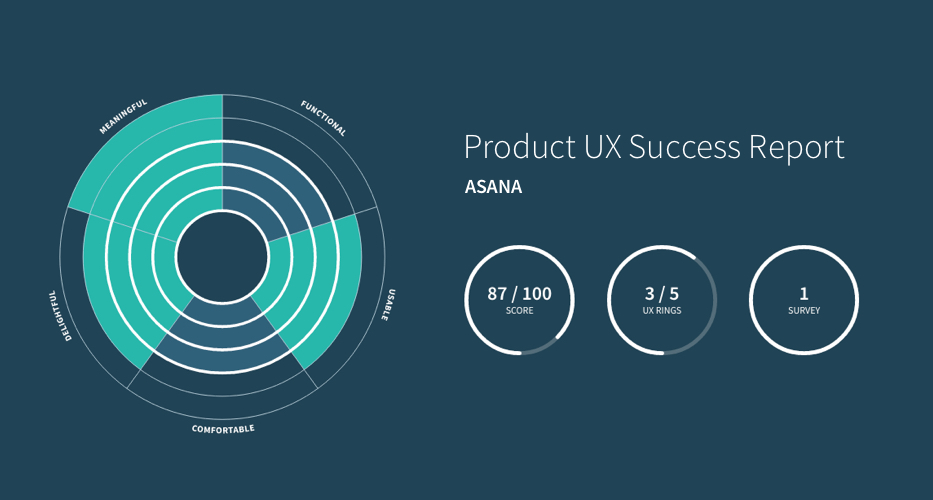 UX Rings Score for Asana