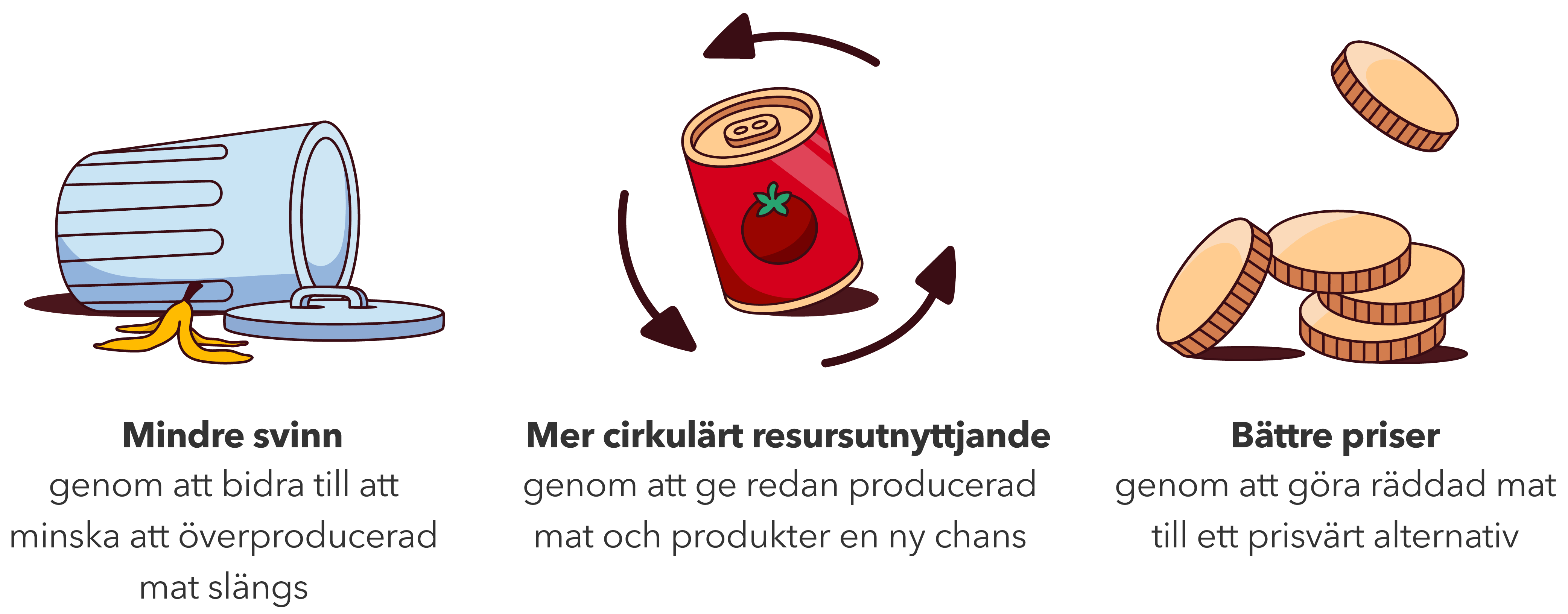 Mindre svinn, mer cirkulärt resursutnyttjande, bättre priser