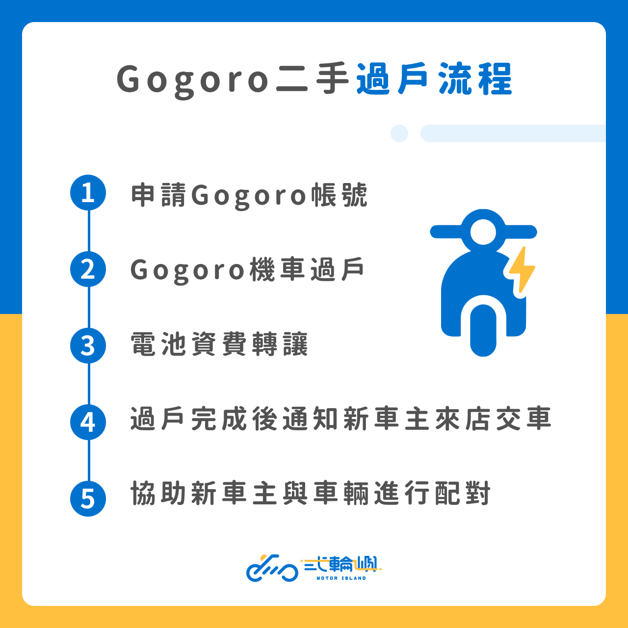 Gogoro二手過戶流程
