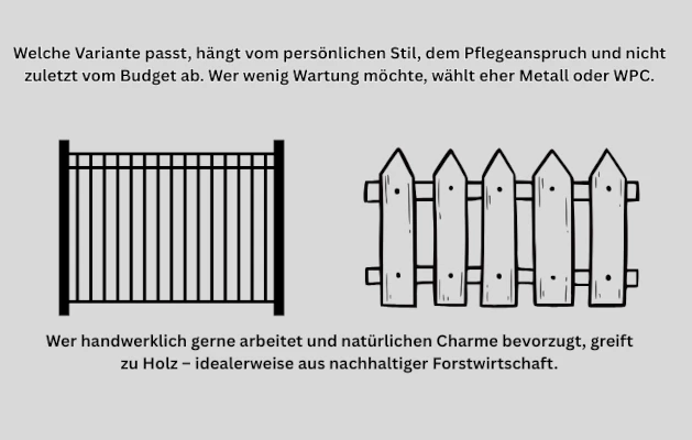 Darstellung eine Holz- und eines Metallzauns