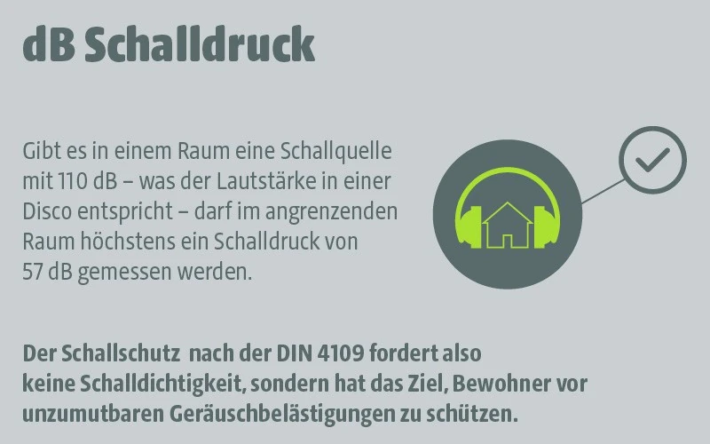 Information über Schallschutz gemäß DIN 4109 und Schalldruckgrenzen.