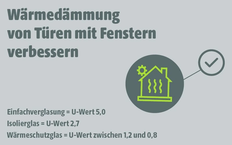 Informationen zur Verbesserung der Wärmedämmung von Türen und Fenstern, einschließlich verschiedener U-Werte für Verglasungen.